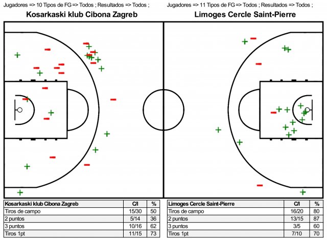 1986-01-22 Cibona Zagreb vs Limoges CSP Carta Tiro Drazen Petrovic y Billy Knight